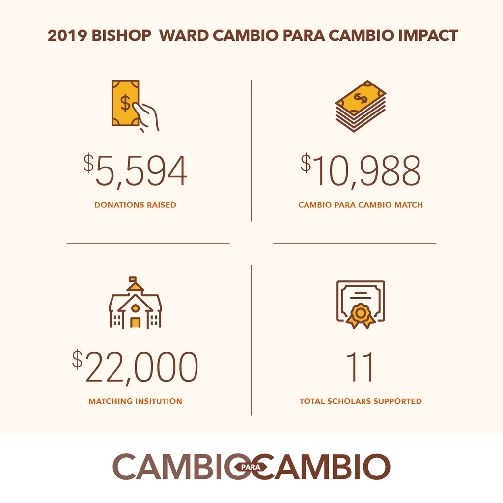 BWHS Cambio 1